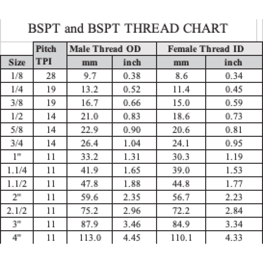 Brass Air &amp; Water Hose Barb Male BSPT x Tail