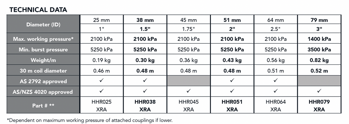 Rapier Heavy Duty Layflat Fire Potable Water Hose