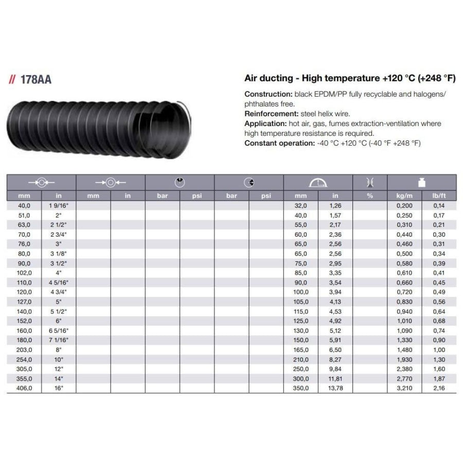 ALFAGOMMA Air Ducting 76mm I.D. High Temperature +120 °C (+248 °F)