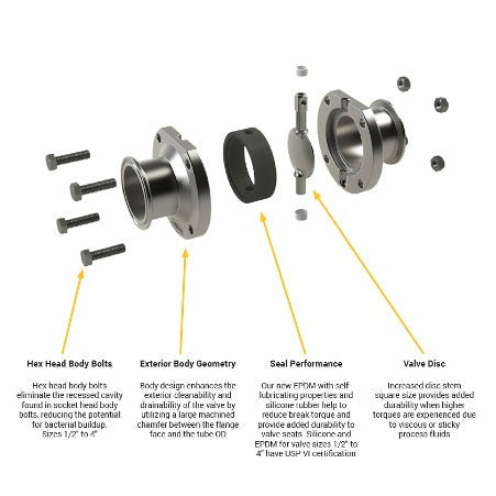 DIXON Butterfly Valve with Pull Handle with Clamp or Weld end